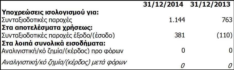 Συνολικών εσόδων: 5.14.