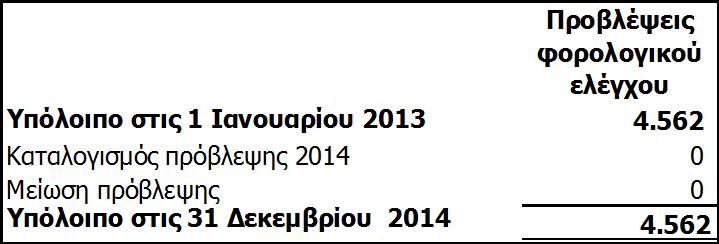 εξόδου από την υπηρεσία 5.15.