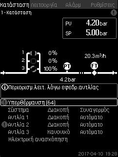 8.3 λειτουργιών Η περιγραφή των λειτουργιών βασίζεται στα τέσσερα κύρια μενού της μονάδας ελέγχου CU 352: Κατάσταση Λειτουργία Αλάρμ Ρυθμίσεις.