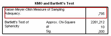 Descriptive Statistics Miles per Gallon Engine Displacement (cu. inches) Horsepower Vehicle Weight (lbs.) Time to Accelerate from 0 to 60 mph (sec) Mean Std.