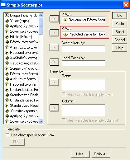 και µετά κάνουµε ένα διάγραµµα των Unstandardized Residuals έναντι των Unstandardized Predicted. Graph> Scatter> Simple Και πατάµε ΟΚ.