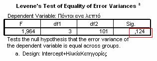 Τα αποτελέσµατα που θα πάρουµε είναι τα εξής: Το p-value µας είναι γνώριµο µιας και αυτό το πινακάκι είναι ακριβώς το ίδιο µε αυτό που εξάγαµε στο έλεγχο υπόθεσης για ισότητα διακυµάνσεων