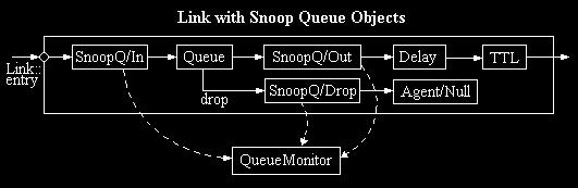 $sample_interval] Ιήςε ζηαηηζηηθώλ κηαο νπξάο $qmon set pdrops_