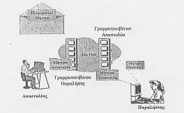 πξντφληα EDI ινγηζκηθνχ εθδίδνληαη ζε δηάθνξεο εθδφζεηο, αλάινγα κε ην πιηθφ πνπ δηαζέηεη ν ρξήζηεο.