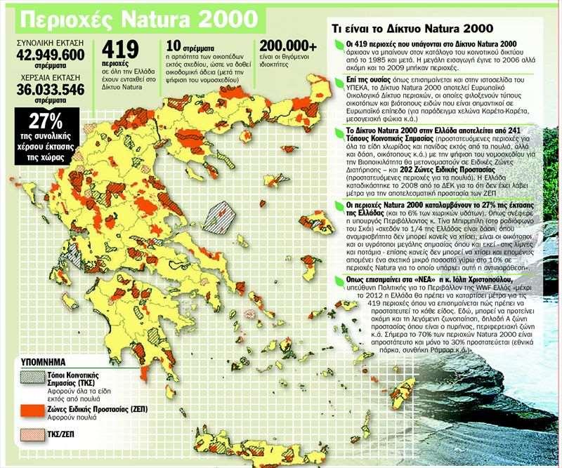 Συνεπώς το ερώτημα «Προστασία αγριας πανίδας ή