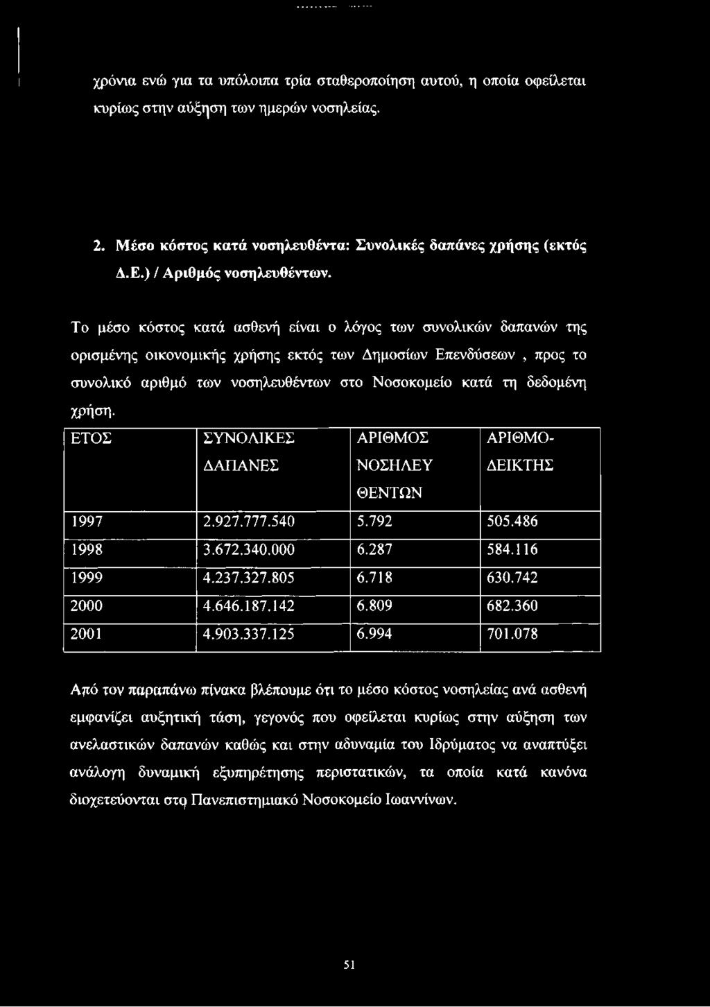 Το μέσο κόστος κατά ασθενή είναι ο λόγος των συνολικών δαπανών της ορισμένης οικονομικής χρήσης εκτός των Δημοσίων Επενδύσεων, προς το συνολικό αριθμό των νοσηλευθέντων στο Νοσοκομείο κατά τη