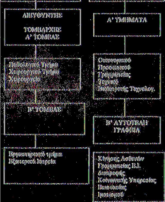 Νεφρού Β ΤΟΜΕΑΣ ΧΕΙΡΟΥΡΓΙΚΟΣ Χειρουργική Ουρολογική Μαιευτική-Γυναικολογική Ορθοπεδική Γ