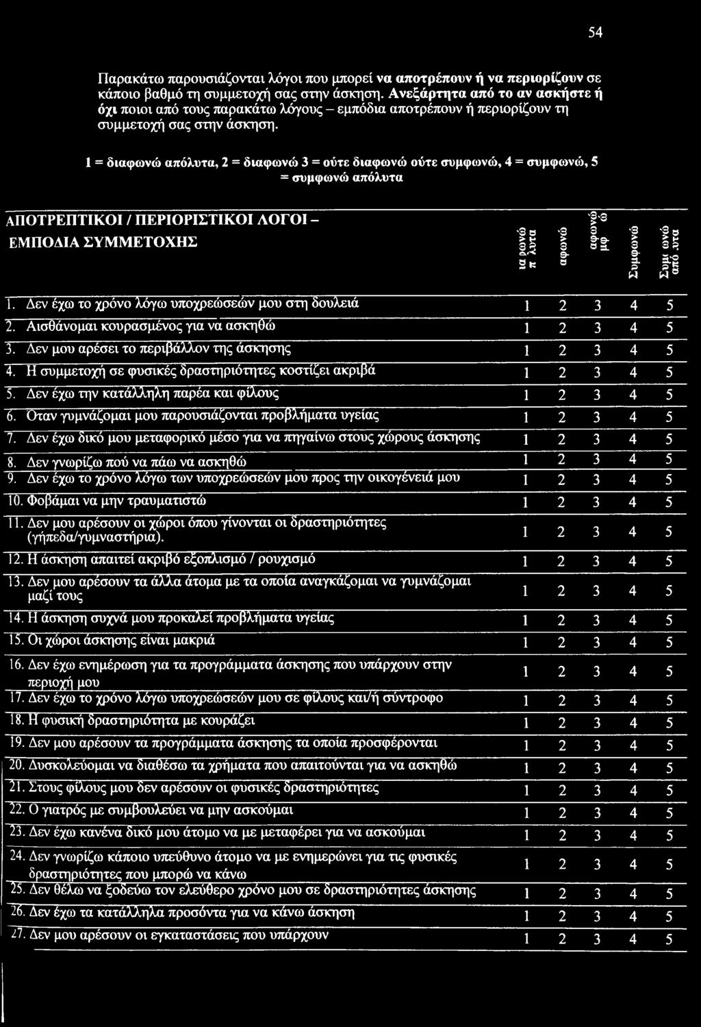 1 = διαφωνώ απόλυτα, 2 = διαφωνώ 3 = ούτε διαφωνώ ούτε συμφωνώ, 4 = συμφωνώ, 5 = συμφωνώ απόλυτα ΑΠΟΤΡΕΠΤΙΚΟΙ / ΠΕΡΙΟΡΙΣΤΙΚΟΙ ΛΟΓΟΙ - ΕΜΠΟΔΙΑ ΣΥΜΜΕΤΟΧΗΣ -3 ο II 2 κ -3 >3θα -3 Ι α a. 3 >39- a.