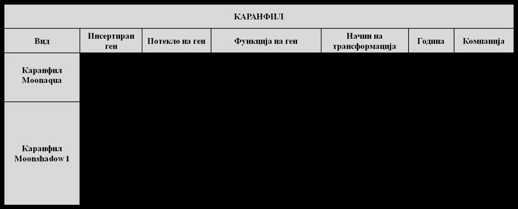 92 Сандева Надица Табела 1.