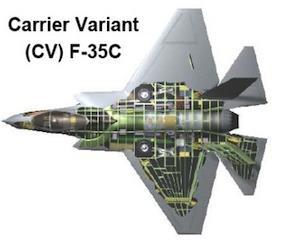 2.3 F-35C Η παραλλαγή F-35C έχει μεγαλύτερα φτερά και πιο εύρωστο εξοπλισμό προσγείωσης από τις άλλες παραλλαγές, καθιστώντας το κατάλληλο για εκτοξεύσεις τύπου καταπέλτη και συγκράτηση του σκάφους