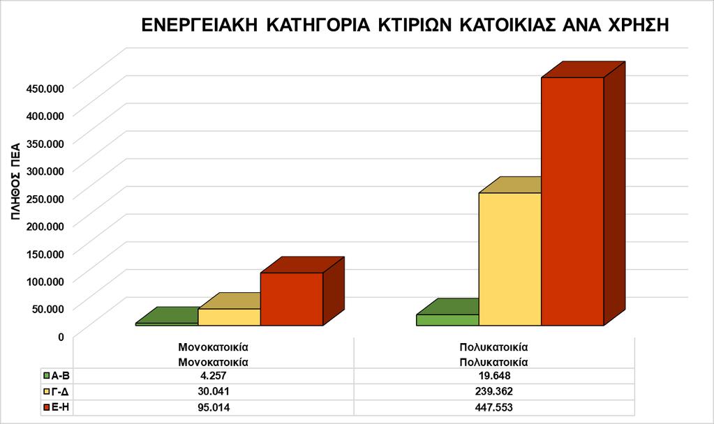 (%) ΓΕΩΘΕΡΜΙΑ (%) ΆΛΛΗ ΜΟΡΦΗ ΑΠΕ (%) Μονοκατοικία 24,26 65,62 1,61 0,61 6,10 8,17 0,00 0,01