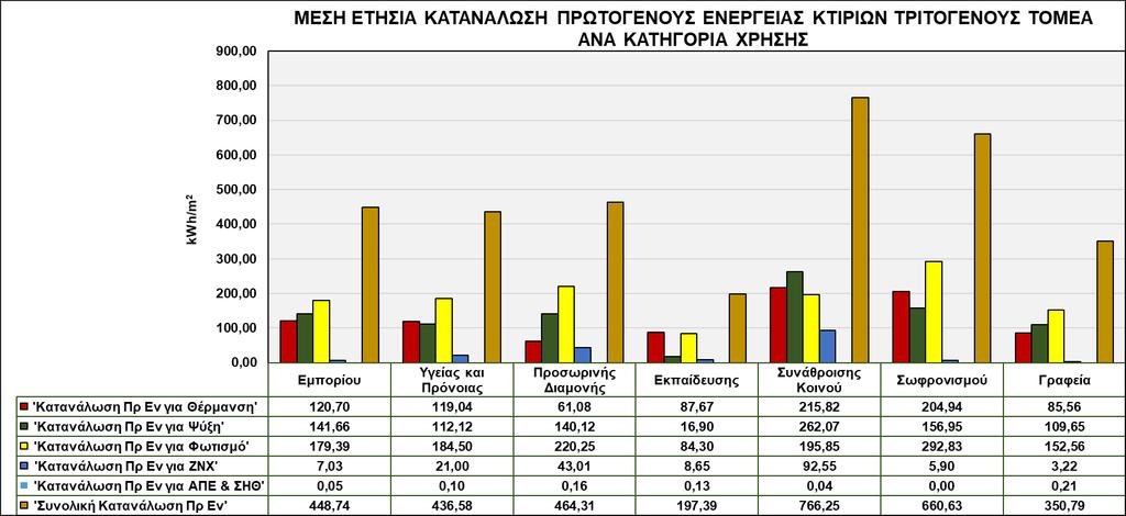 ΑΡΧΕΙΟ ΕΠΙΘΕΩΡΗΣΕΩΣ ΚΤΙΡΙΩΝ ΣΥΝΕΙΣΦΟΡΑ ΣΤΟ ΕΝΕΡΓΕΙΑΚΟ ΙΣΟΖΥΓΙΟ ΤΟΥ ΚΤΙΡΙΟΥ ΧΡΗΣΗ ΗΛΕΚΤΡΙΚΗ ΕΝΕΡΓΕΙΑ (%) ΠΕΤΡΕΛΑΙΟ (%) ΦΥΣΙΚΟ ΑΕΡΙΟ (%) ΑΛΛΑ ΟΡΥΚΤΑ ΚΑΥΣΙΜΑ (%) ΗΛΙΑΚΗ ΕΝΕΡΓΕΙΑ (%) ΒΙΟΜΑΖΑ (%)