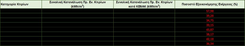 μεγιστοποίηση της εξοικονόμησης ενέργειας. Η εξοικονόμηση ενέργειας μπορεί να αποτελέσει στην πράξη έναν αναπτυξιακό πυλώνα.