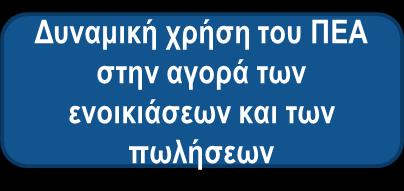 χρήση του στην ανακαίνιση των κτιρίων περιορισμένη