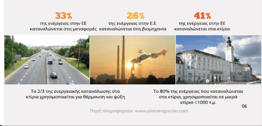 ΚΛΙΜΑΤΙΚΗ ΑΛΛΑΓΗ ΚΑΙ ΕΝΕΡΓΕΙΑΚΗ ΑΠΟΔΟΣΗ ΚΤΙΡΙΩΝ Οι νέοι στόχοι της ΕΕ για το 2030 περιλαμβάνουν: δεσμευτικό στόχο μείωσης των εκπομπών αερίων του θερμοκηπίου κατά 40% σε σχέση με το 1990, μερίδιο