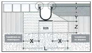 Σχήµα 2: Τυπικό κανάλι Κατηγορίας Β Τοποθέτηση σε πλακόστρωτο Τοποθέτηση σε άσφαλτο Πλάτος ιαστάσεις σε mm X L Y Z 100 mm 100 340 50 100 150 mm 100 410 50 100 200 mm 100 450 50 100 Κατηγορία φορτίου: