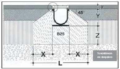 Σχήµα 4: Τυπικό κανάλι Κατηγορίας D Τοποθέτηση σε άσφαλτο Πλάτος ιαστάσεις σε mm X L Y Z 100 mm 200 540 140 200 150 mm 200 610 175 200 200 mm 200 650 205 200 300 mm 200 760 340 200 Κατηγορία φορτίου: