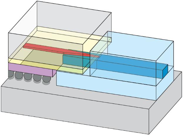 2.2.8 Αδιαβατική Σύζευξη- Coupling Η υλοποίηση του συστήματος που μελετάται, προβλέπει την ομαδοποίηση των προαναφερθέντων δομικών στοιχείων του πομπού και του δέκτη σε δύο διακριτές πλατφόρμες