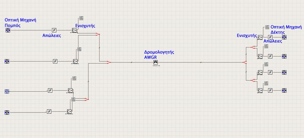 Εικόνα 15: Η τοπολογία στο VPI Photonics 3.