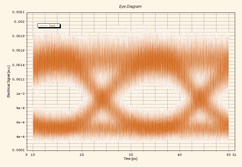 G=10dB G=9dB NF=5 ER=4,325 db και AM=0,204 db. ER=3,846 db και AM=0,58 db NF=9 ER=4,068 db και AM=0,212 db.