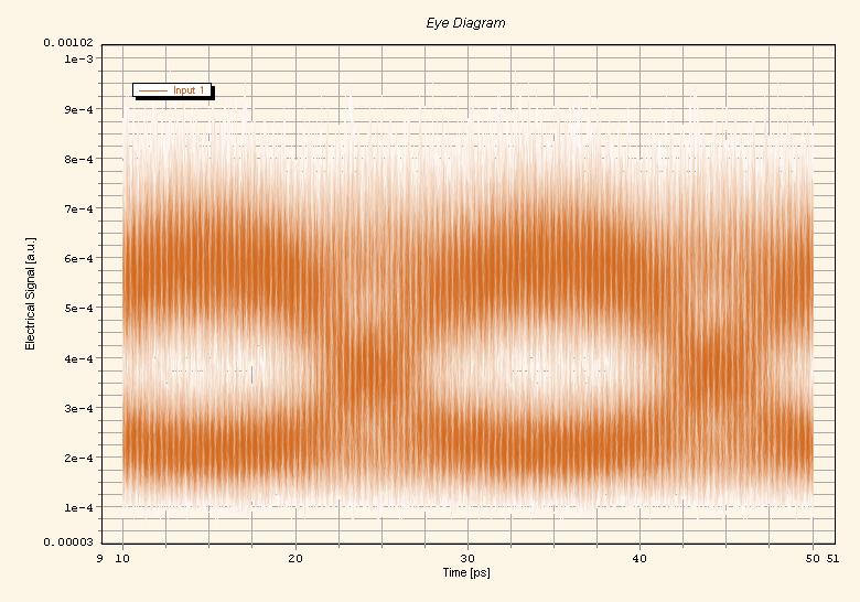 db και AM=2,064 db ER=3,631 db και AM=0,783 db NF=13 ER=2,632 db και AM=1,134 db