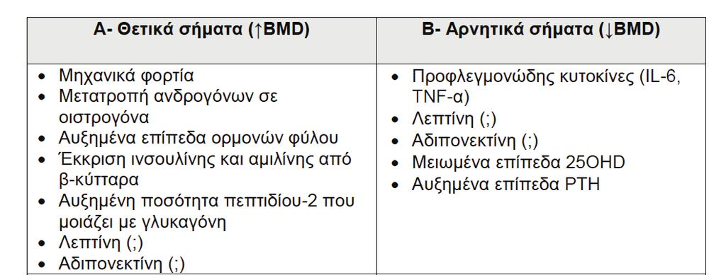 3 Παχυσαρκία και καταγματικός κίνδυνος Ως παχυσαρκία ορίζεται η υπερβολική συγκέντρωση λίπους στο σώμα, εξαιτίας χρόνιας ανισορροπίας μεταξύ της πρόσληψης τροφής και της ποσότητας της ενέργειας που