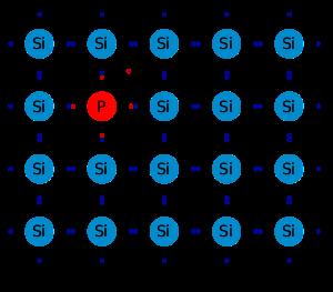 Αν στα ηλεκτρόνια των δεσµών του κρυστάλλου προσφερθεί µια ποσότητα ενέργειας π.χ.