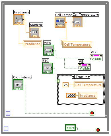 Block Diagram Στο σχήµα 2.6 φαίνεται το διάγραµµα ροής του βήµατος 2. Σχήµα 2.6 Διάγραµµα ροής του βήµατος 2 2.4.3 Βήµα 3.