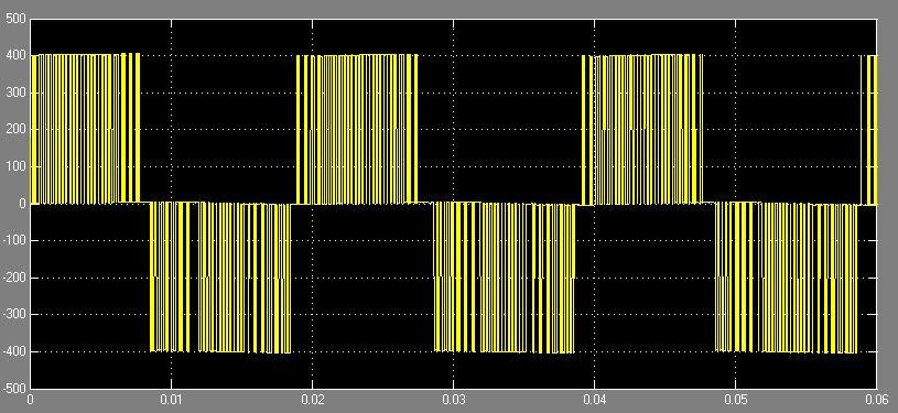 Bridge block που παρέχουν οι βιβλιοθήκες του SIMULINK. Φίλτρα LC χρησιµοποιούνται για τη µείωση των αρµονικών που αναπτύσσονται στον 600 V ζυγό B.