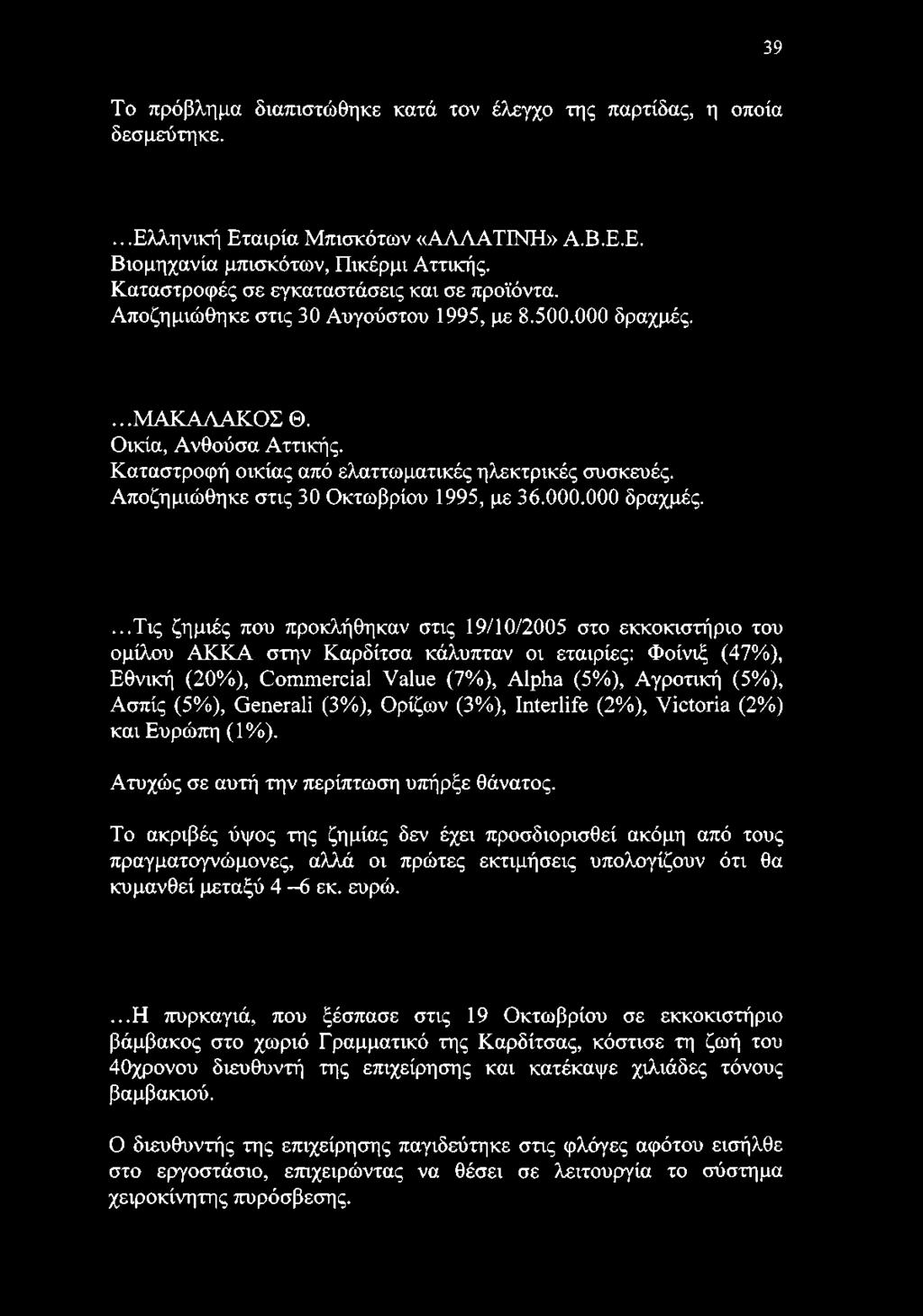 Αποζημιώθηκε στις 30 Οκτωβρίου 1995, με 36.000.000 δραχμές.