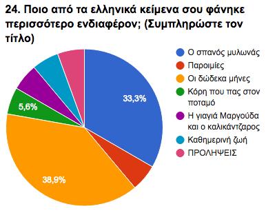 Παραδοτέο