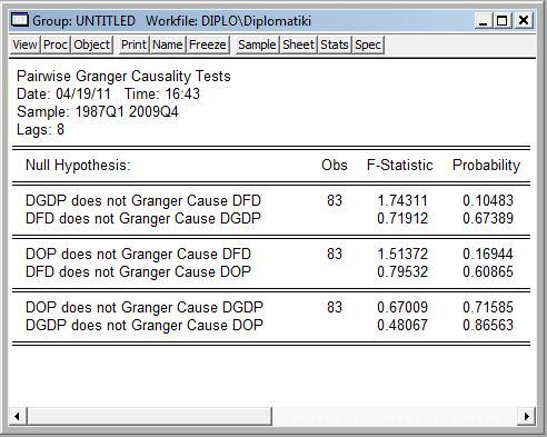 Πίνακας 8.1: Αποτελέσματα αιτιότητας κατά Granger. 8.4 Συμπεράσματα Στο κεφάλαιο αυτό χρησιμοποιήθηκε η αιτιότητα κατά Granger προκειμένου να μελετηθούν οι αιτιακές σχέσεις μεταξύ των μεταβλητών του υποδείγματος.