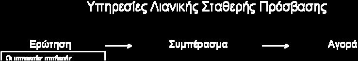 Σχήμα 1 