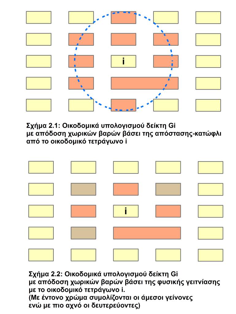 Σχήμα 1: Σχηματική αναπαράσταση