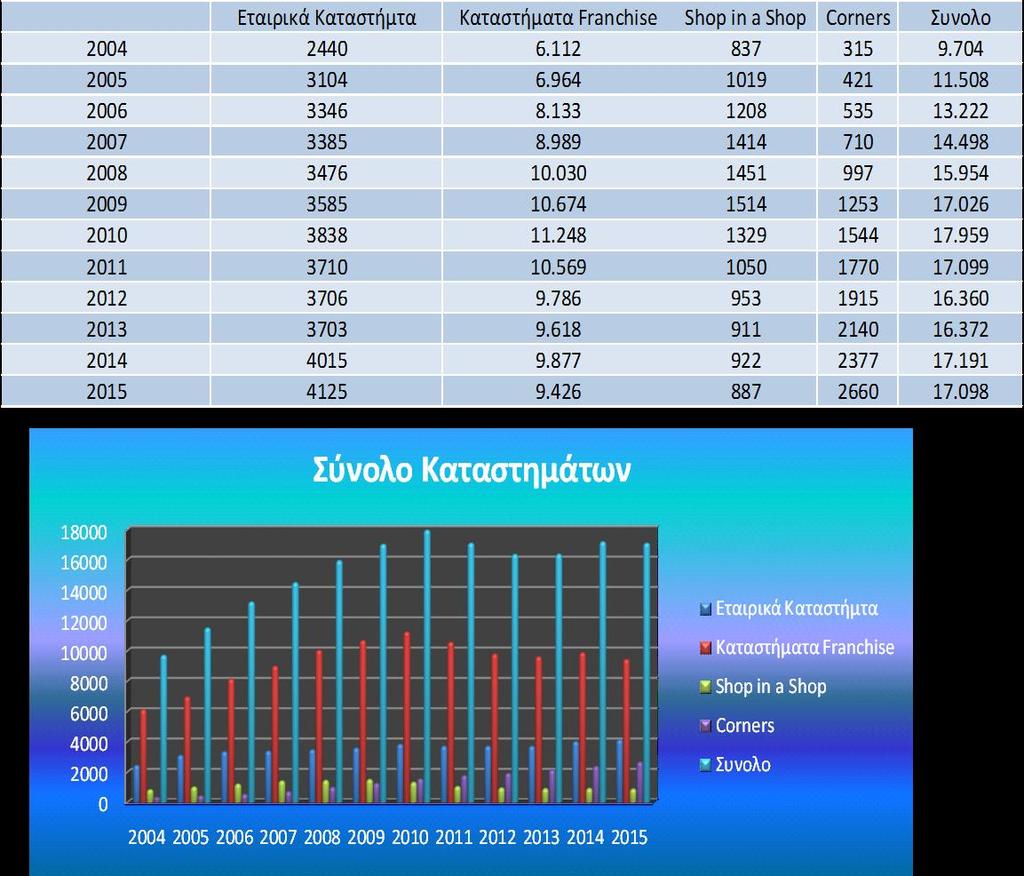 Όμως αυτό συνέβη, όταν στις πρώτες φάσεις ανάπτυξής τους επένδυσαν στο να αποκτήσει η επιχειρηματική τους πρόταση αξία και δεν περιορίστηκαν