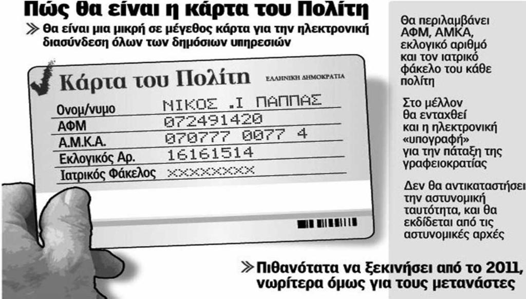 Απαιτήσεις από τον φάκελο υγείας του πολίτη Ασφάλεια και πιστότητα Διασυνδεσιμότητα Ευρύτητα