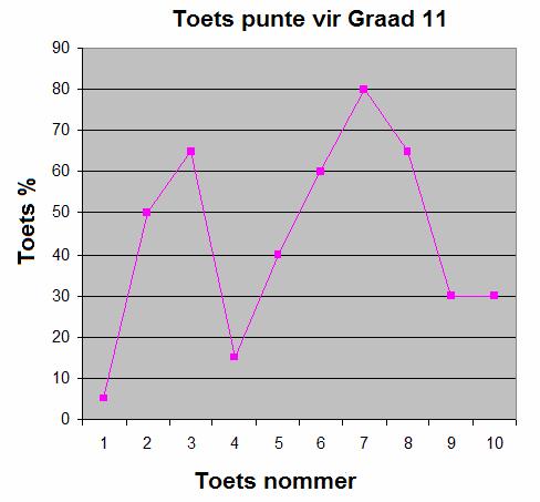 1 Bereken die kapasiteit van beide houers. Gee die antwoord in liters(korrek tot 2 desimale plekke). Wenk: 1 liter = 1000cm 3 (4) 1.5.