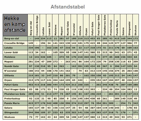 3.1 Hoeveel hekke word aangedui op die gegewe kaart wat toegang tot die park sal gee? 3.2 Die spoed beperking in die Park is 50 km/h.