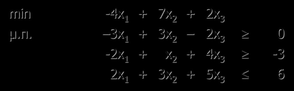Άσκηση Δίνεται το παρακάτω Γ.Π. και το σημείο x 1 = 2, x 2 = 2, x 3 = 0.