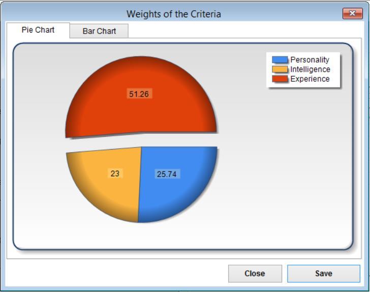 Σχήμα 3.8: Menu results Σχήμα 3.