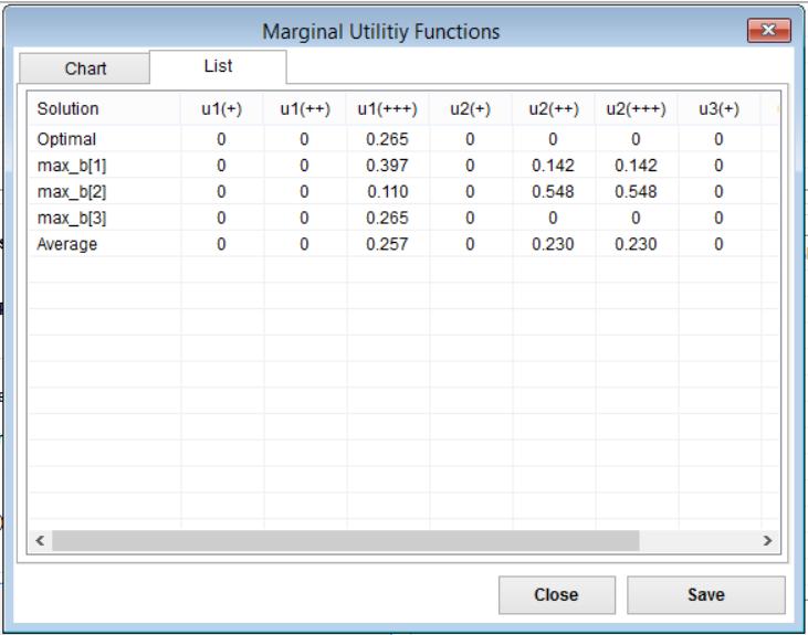 Σχήμα 3.11: Marginal utility functions #1 (λίστα) Σχήμα 3.12: