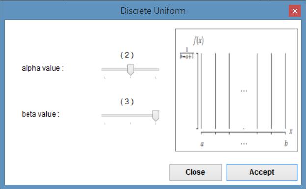 Σχήμα 4.7: Gamma-Poisson distribution Σχήμα 4.8: Γράφημα κατανομής 4.1.