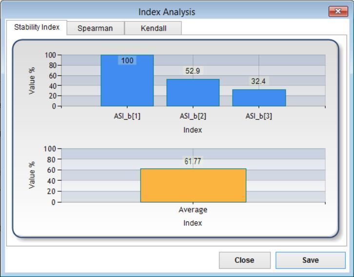 Στη μέθοδο Stochastic UTA εμφανίζονται τα κουμπιά Index Analysis και