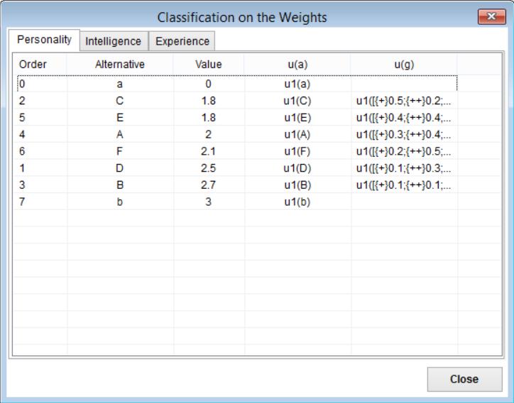 Classification on the Weights προβάλει τη