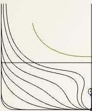 Συγκεκριμένα, οι FOB και FOS δημιουργήθηκαν με B-spline, χρησιμοποιώντας κατάλληλο αριθμό σημείων ελέγχου.