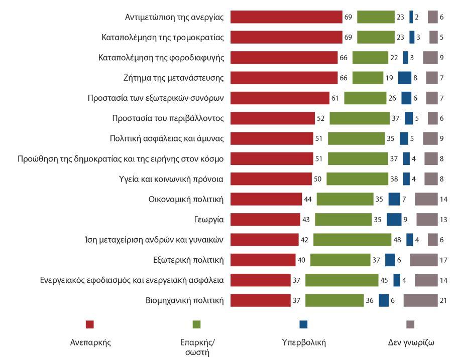 II. ΑΝΤΙΛΗΨΕΙΣ ΚΑΙ ΠΡΟΣΔΟΚΙΕΣ ΓΙΑ ΤΙΣ ΕΝΕΡΓΕΙΕΣ ΤΗΣ ΕΥΡΩΠΑΪΚΗΣ ΕΝΩΣΗΣ 1.