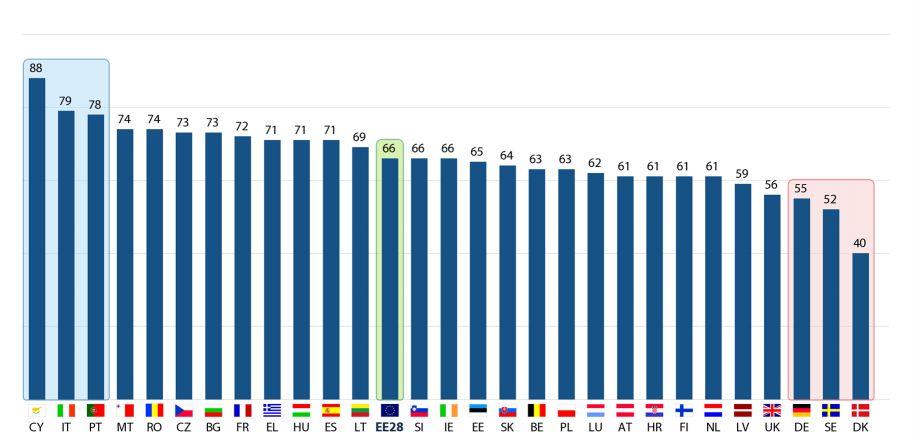 g) Πολιτική ασφάλειας και άμυνας Αντίληψη για τις ενέργειες της ΕΕ QA10.