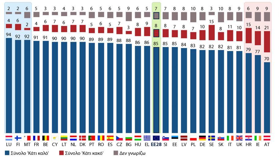 b) QA17 Εθνικά αποτελέσματα Σε περίπτωση ένοπλης επίθεσης στα εδάφη της, μια χώρα της ΕΕ μπορεί να ενεργοποιήσει τη ρήτρα αμοιβαίας άμυνας, σύμφωνα με την οποία όλα τα άλλα κράτη μέλη της ΕΕ