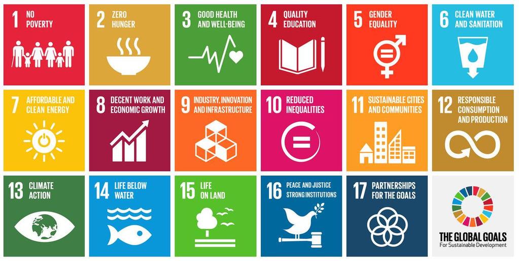 Στόχων Βιώσιμης Ανάπτυξης (SDGs) και 169 Υποστόχων (2015-2030) ανολοκλήρωτα τμήματα των MDGs