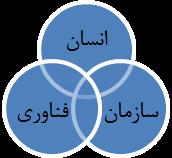 3 0 1 ئ و چ ک /... ن ا د ت ر د م ر ا ر ق ت س ا گ ن و گ چ ط ب ا ر س ر ر ب ن ا ر ا ک م و 1 ز ا ج ا ا م ب ک ت س ا ر ظ ن ب م و ف م سازمان سالمت.